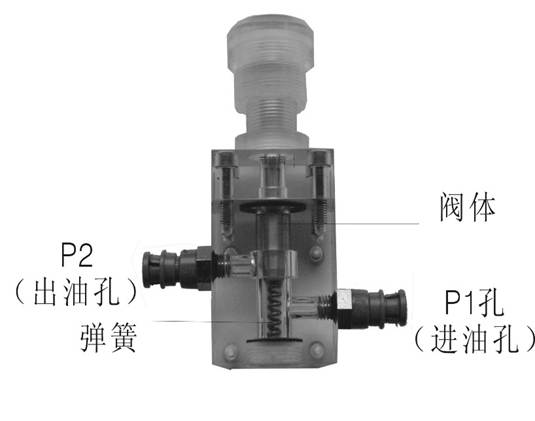 液壓實訓臺節(jié)流閥介紹(圖1) 液壓實訓臺節(jié)流閥介紹(圖1)